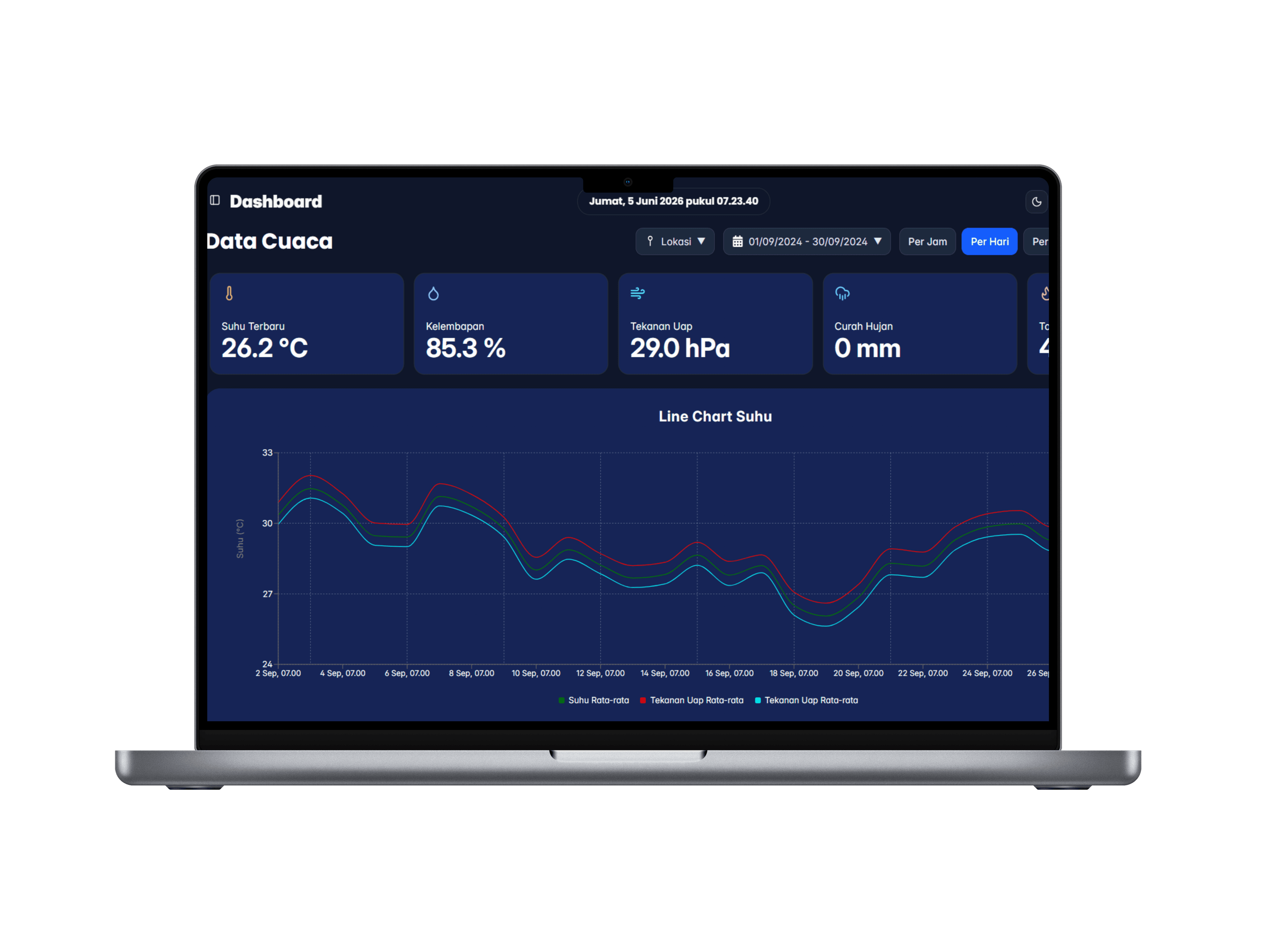 Dashboard Mockup